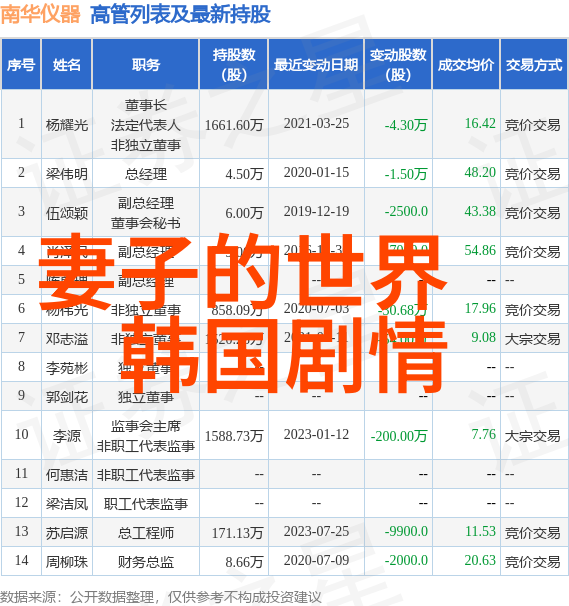 如何经营婚姻其实真正幸福的婚姻是这个样子的